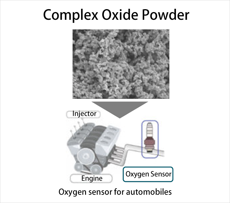Complex Oxide Powder