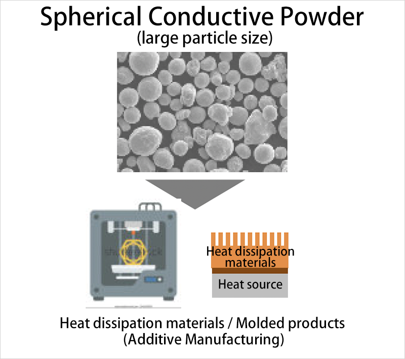 Spherical Conductive Powder (large particle size)