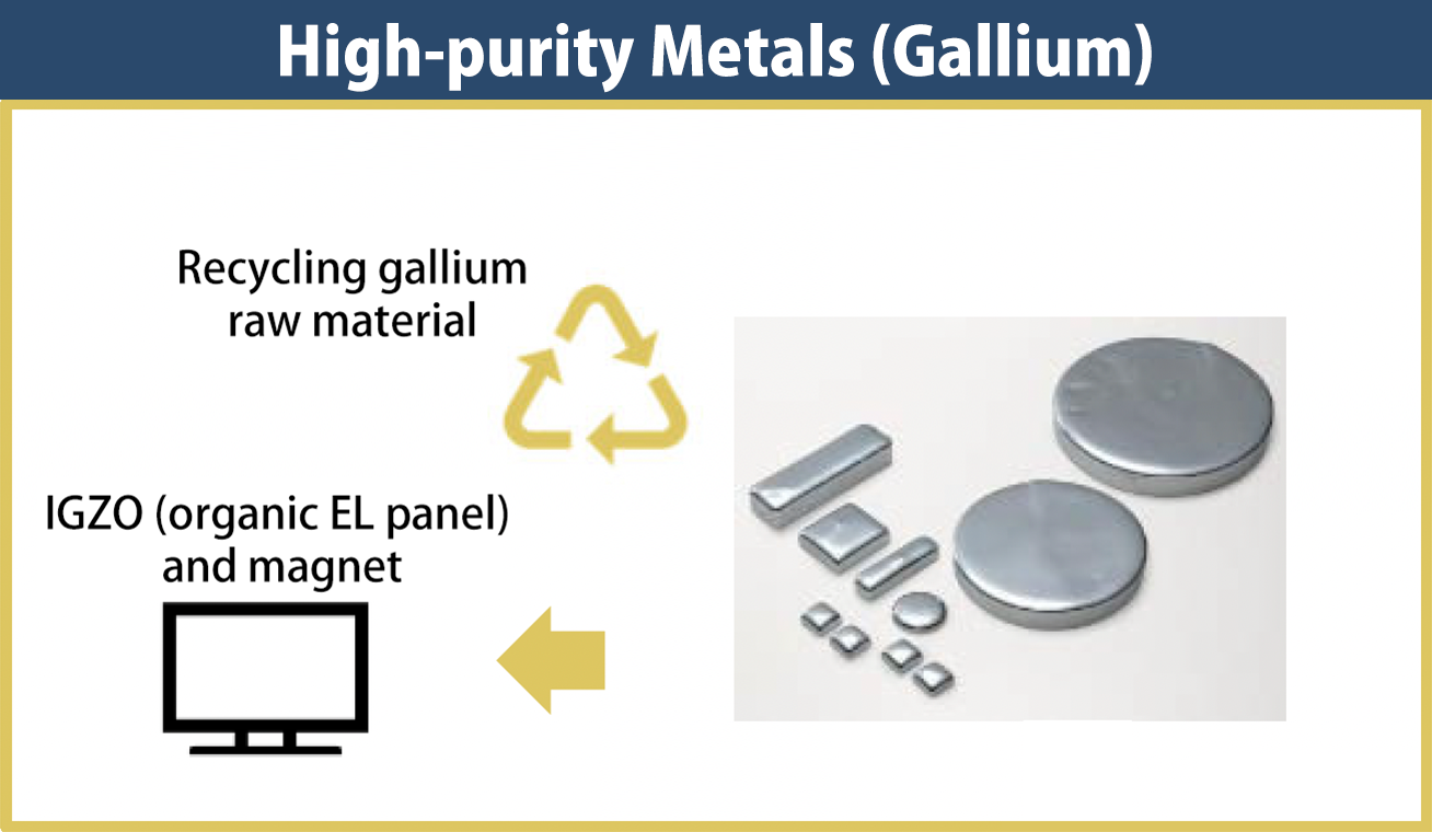 High-purity Metals