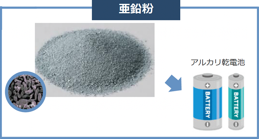 [導電材料] 亜鉛粉