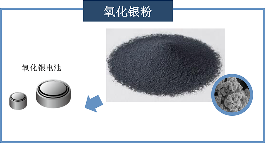 [电池材料] 氧化银粉