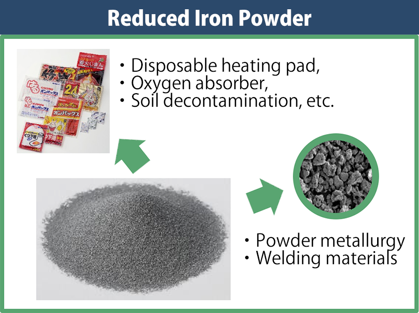 Reduced Iron Powder