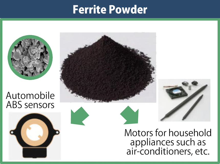 Ferrite Powder