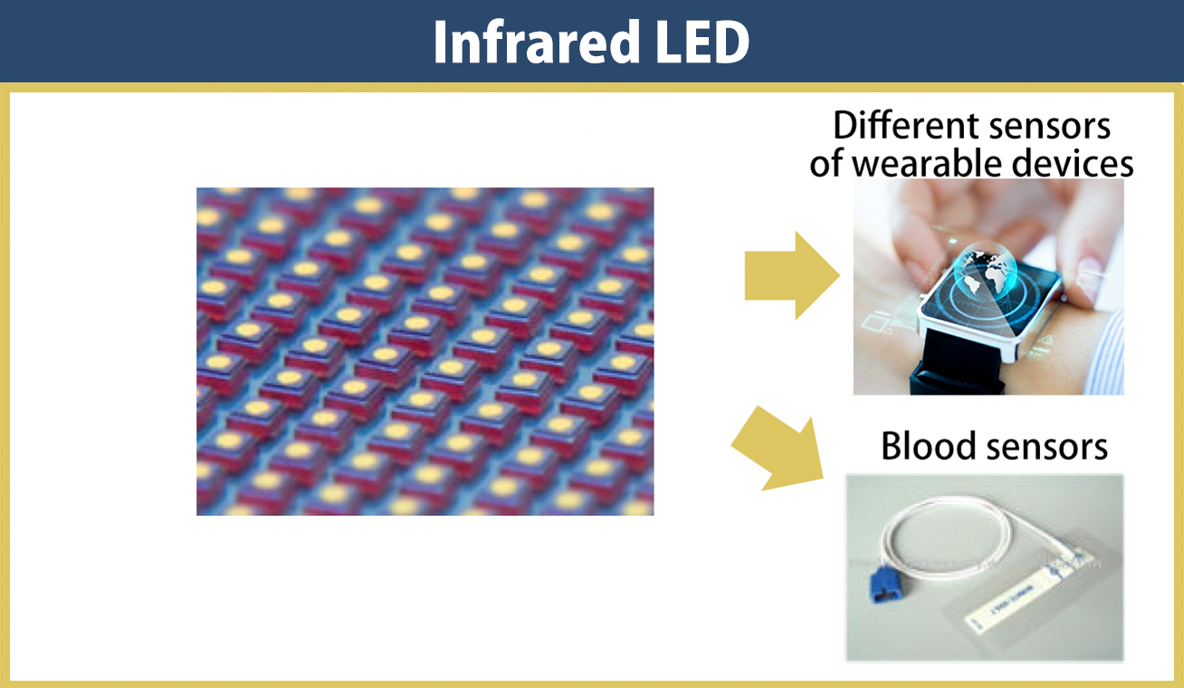 Infrared LED